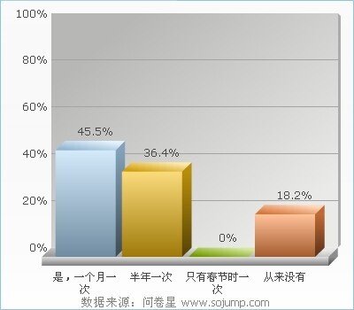 宠物店创业前景与市场分析 宠物店创业计划书(大学生版)