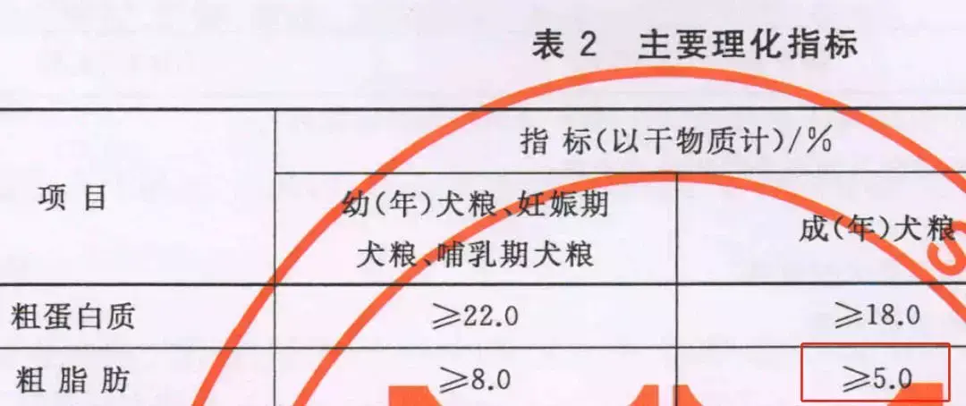 什么样的狗粮才是“低脂狗粮”?附送 4 款自制狗粮配方
