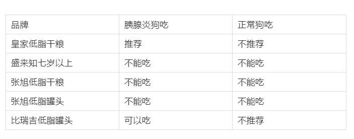 什么样的狗粮才是“低脂狗粮”?附送 4 款自制狗粮配方