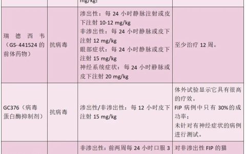 猫传染性腹膜炎的抗病毒疗法：甲氟喹、聚戊烯免疫刺激剂、干扰素